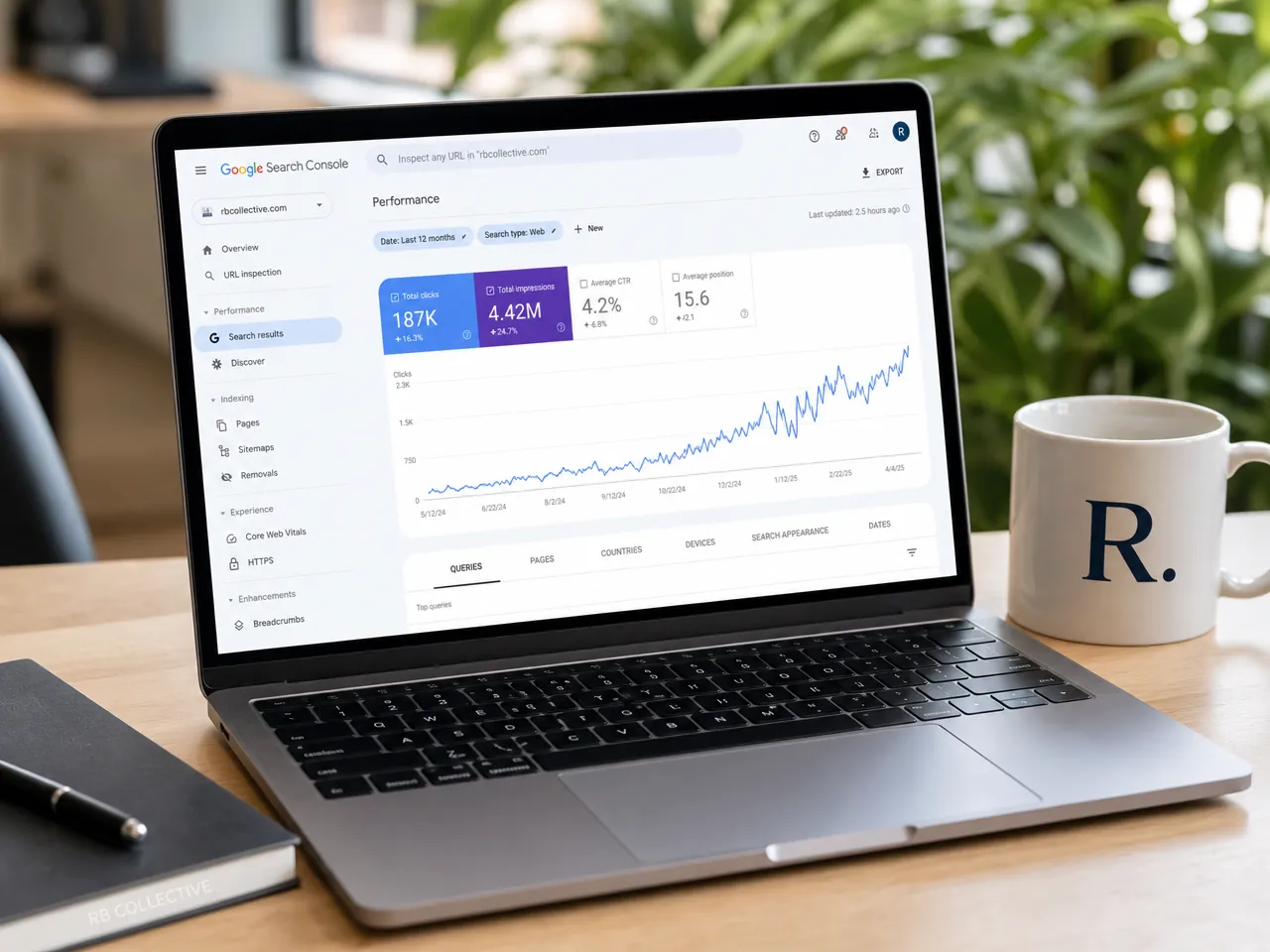 Laptop met Google Search Console dashboard en Rico. koffiemok